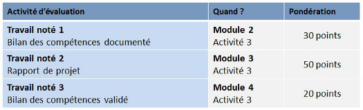 3112-Presentation-evaluations-2