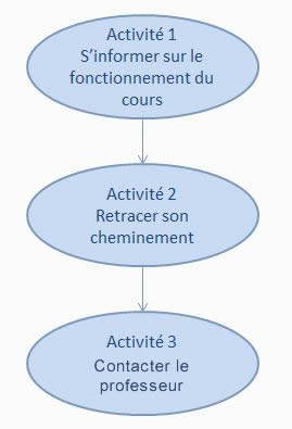 module1-fig1