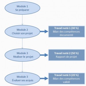 presentation-fig1